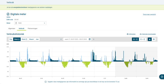 Verbruikshistoriek voor elektriciteit via Mijn Fluvius