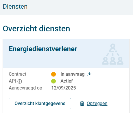 Mijn Fluvius schermafdruk Overzicht diensten: Energiedienstverlener Schermafdruk Mijn Fluvius Dienst Energiedienstverlener met de focus op Contract, API en aanvraagdatum.